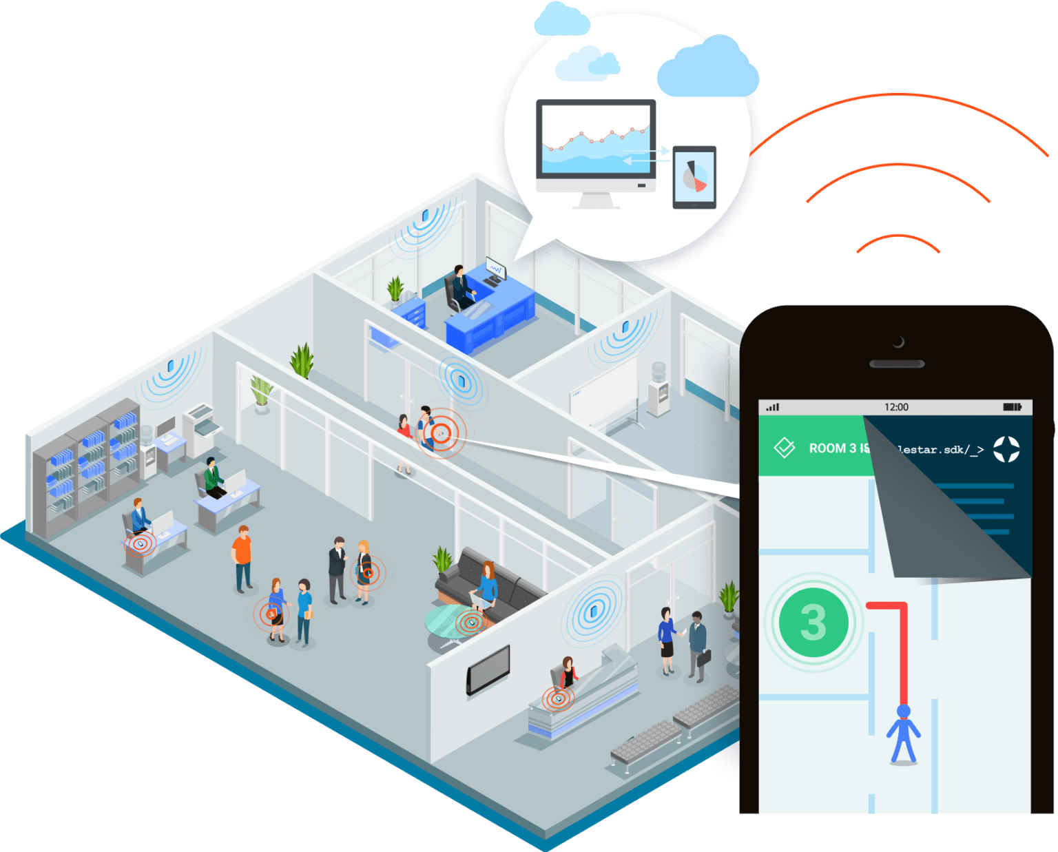 Wi fi gps. Indoor позиционирование. Indoor positioning System. Indoor navigation Systems. WIFI Indoor positioning.